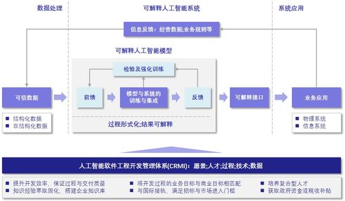 構(gòu)建卓越AI軟件工程能力 深蘭科技的人工智能軟件開(kāi)發(fā)成熟度管理與評(píng)價(jià)體系
