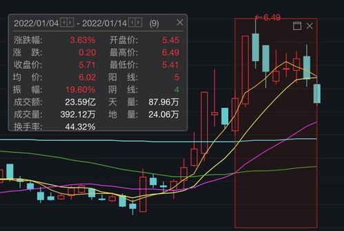 大牛證券調研重點轉向，聚焦高景氣成長賽道