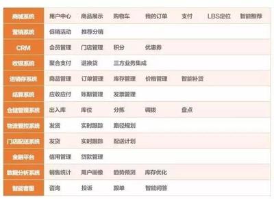 滿足消費(fèi)者個(gè)性化需求不容易!一文讀懂消費(fèi)升級背后供應(yīng)鏈傳導(dǎo)路徑