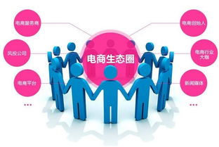 新零售商城系統(tǒng)定制 重塑消費(fèi)體系